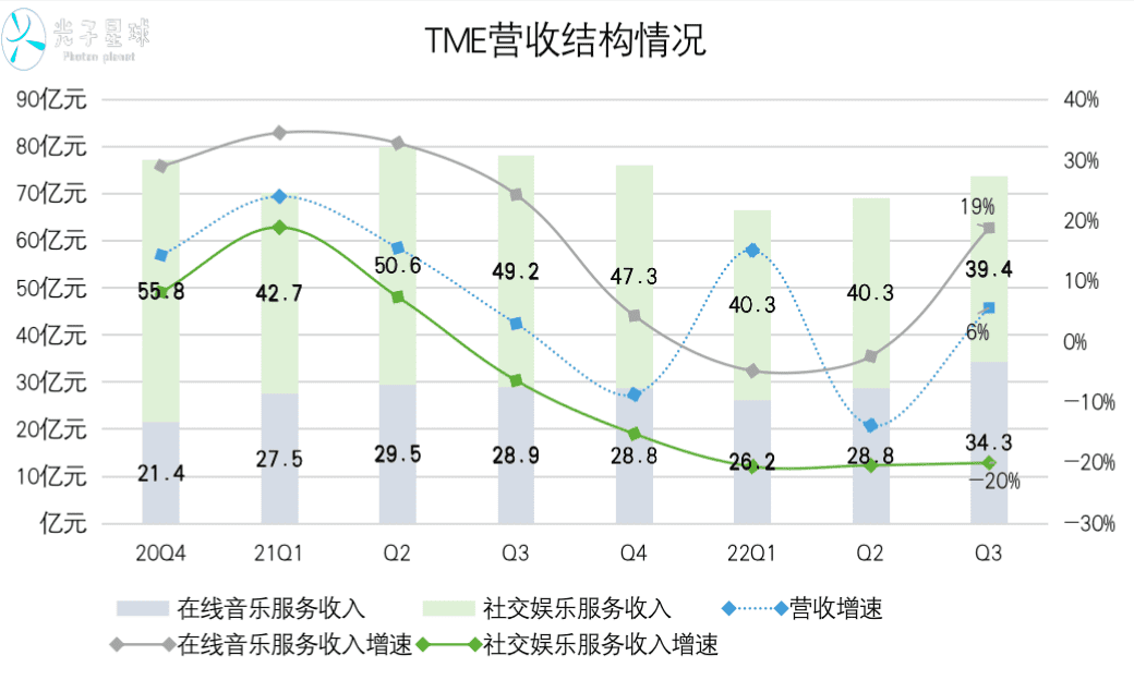 腾讯音乐C大调和B小调