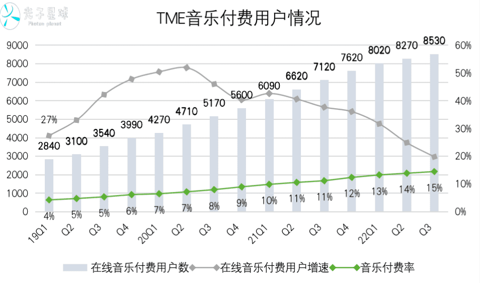 腾讯音乐C大调和B小调