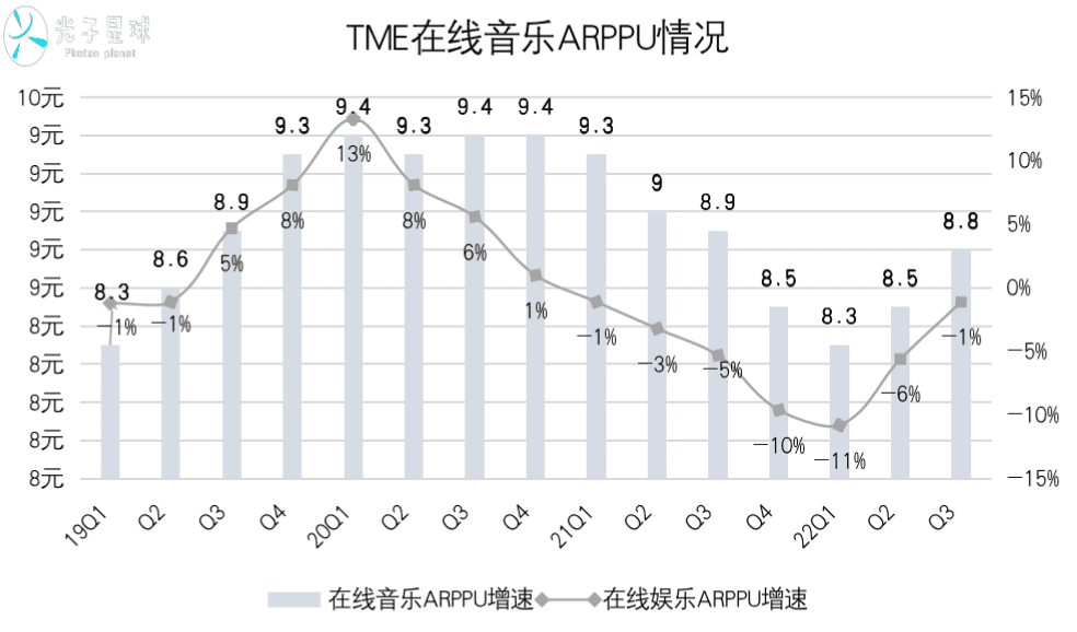 腾讯音乐C大调和B小调