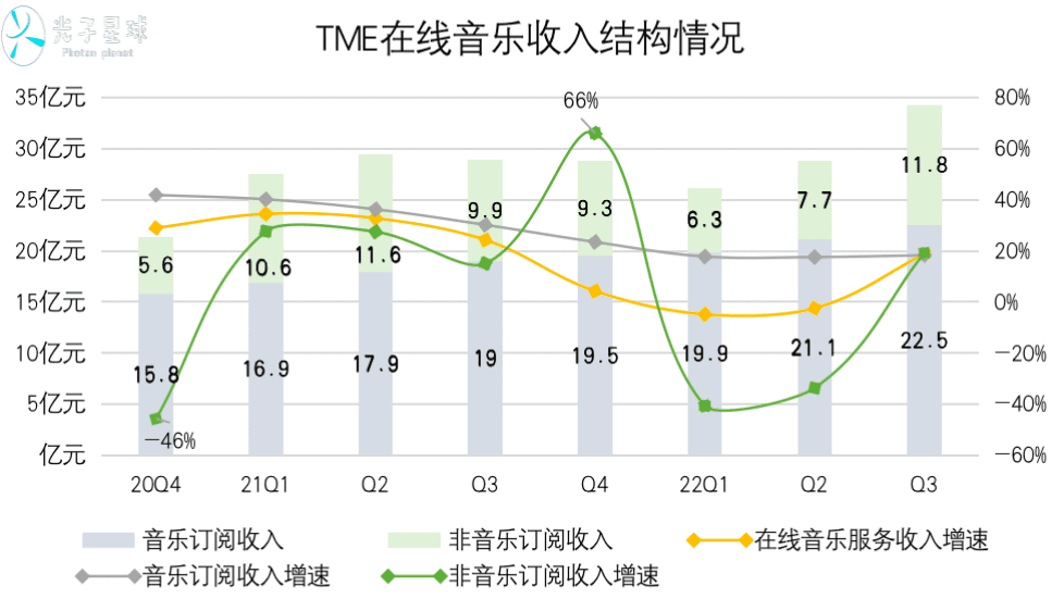 腾讯音乐C大调和B小调