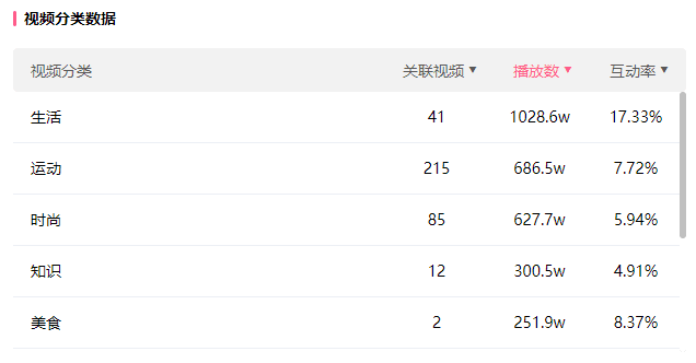 2022年B站双十一品牌爆款营销案例盘点