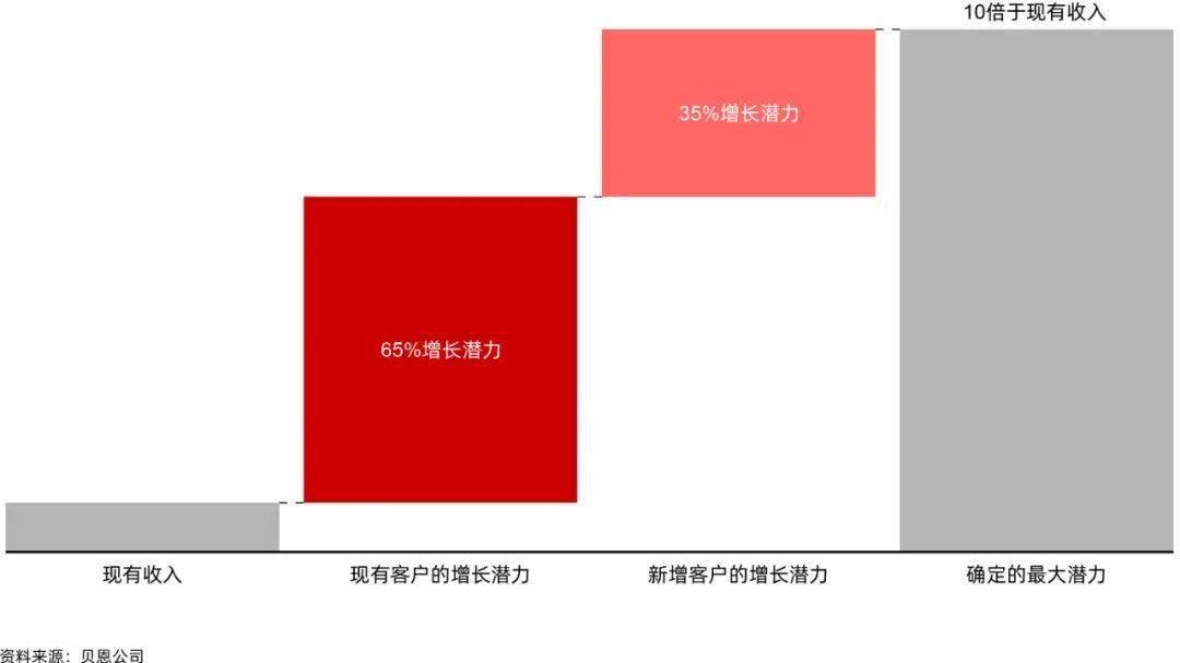 迎接“机械+”时代 | 机械设备企业精益营销新模式