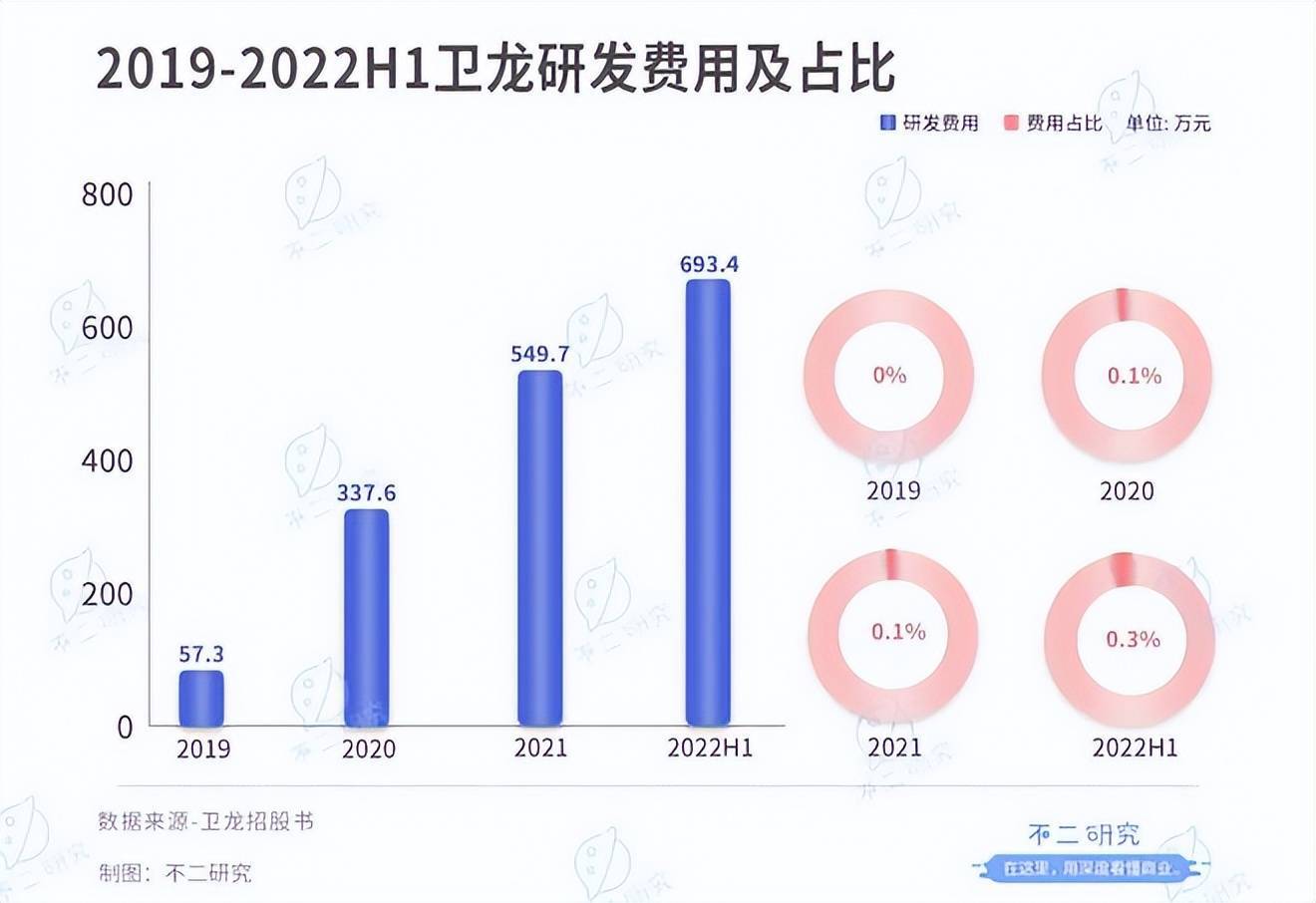 不二研究：半年卖8万吨辣条,卫龙再闯IPO