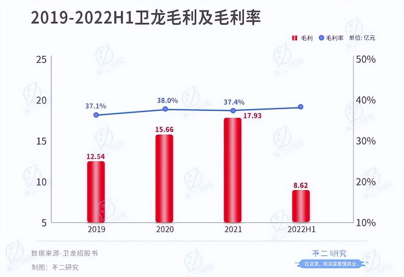 不二研究：半年卖8万吨辣条,卫龙再闯IPO