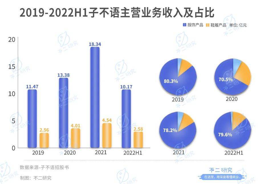 跨境电商子不语IPO，“寄生”亚马逊，难生存