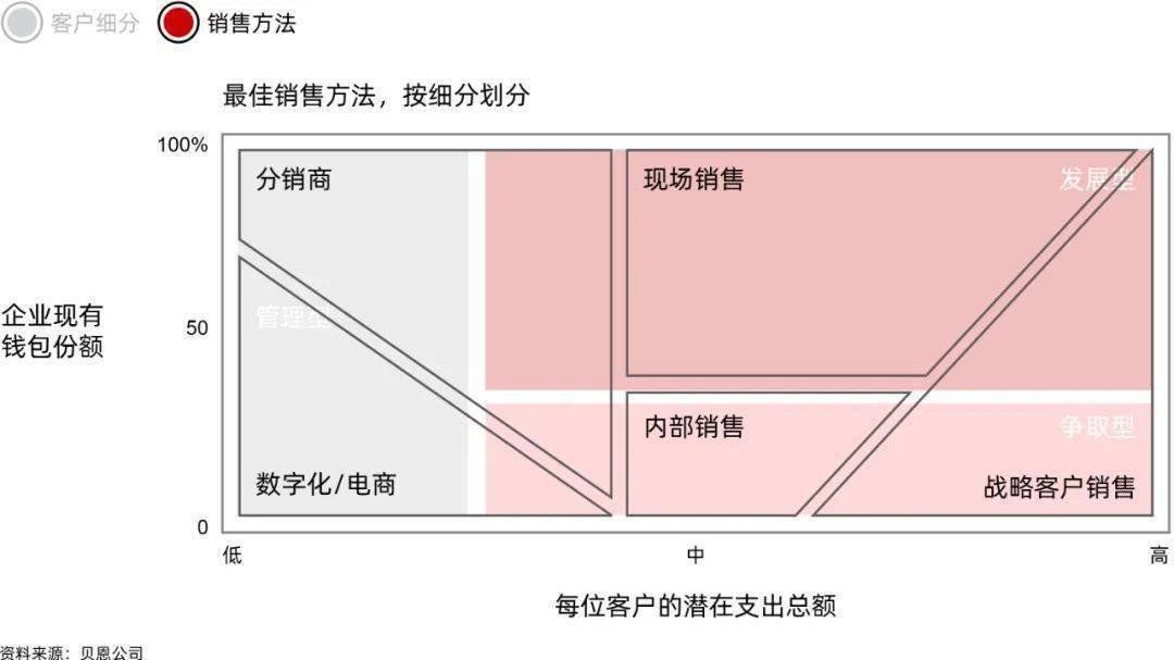 迎接“机械+”时代 | 机械设备企业精益营销新模式