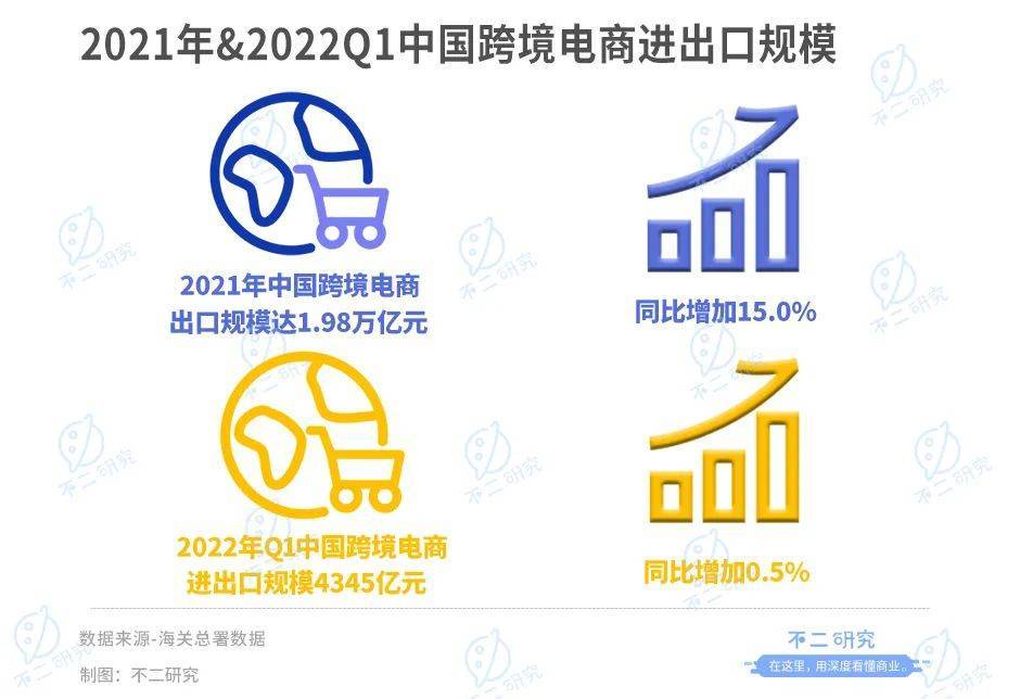 跨境电商子不语IPO，“寄生”亚马逊，难生存