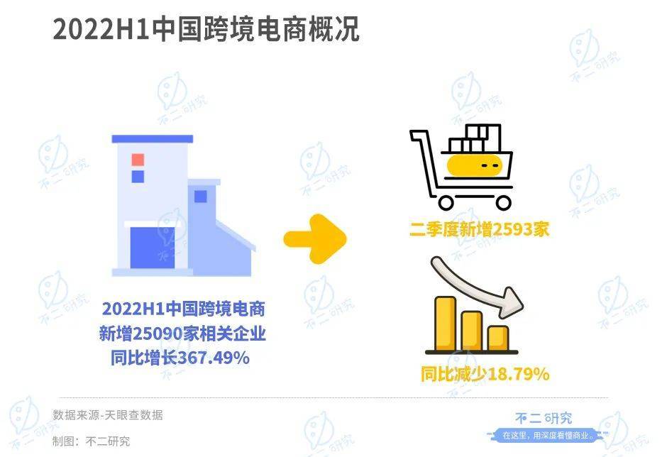 跨境电商子不语IPO，“寄生”亚马逊，难生存