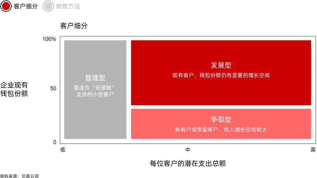 迎接“机械+”时代 | 机械设备企业精益营销新模式