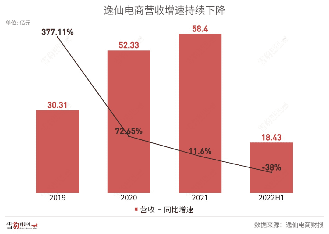 为何新贵成“新跪”？| 雪豹财经社