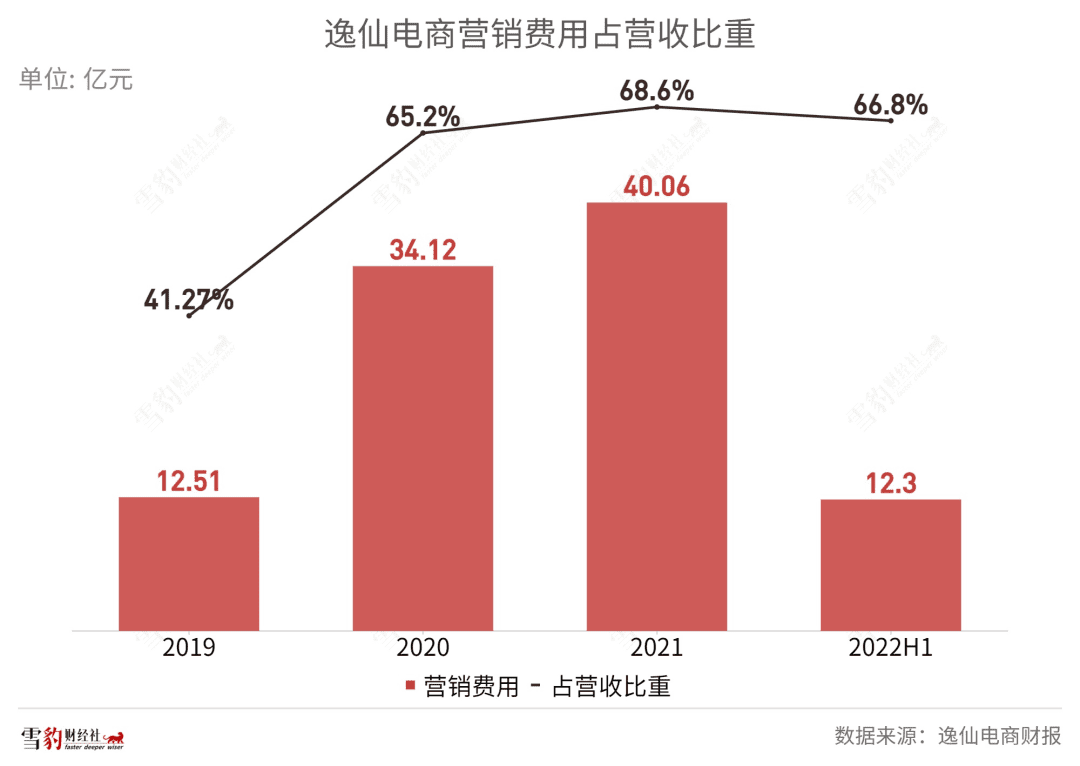 为何新贵成“新跪”？| 雪豹财经社