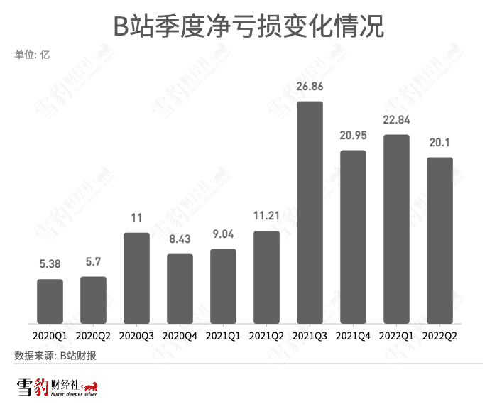 寒气下的B站UP主：面包渐少，爱还有多少？