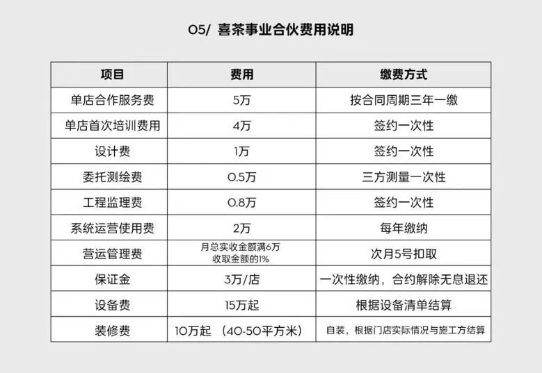 喜茶悬在半空：坐不稳高端，接不住地气 | 雪豹财经社