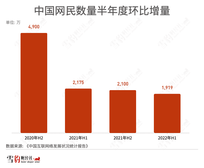 寒气下的B站UP主：面包渐少，爱还有多少？