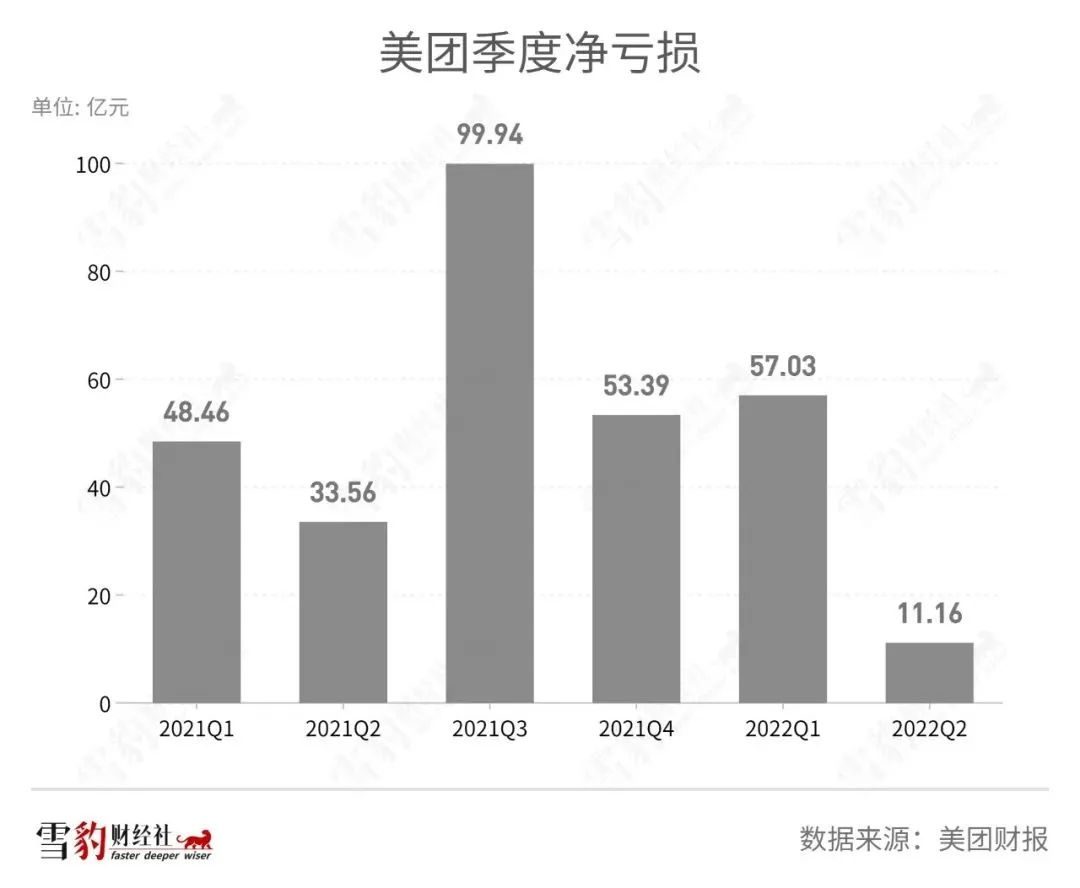 当美团取代腾讯 | 雪豹财经社