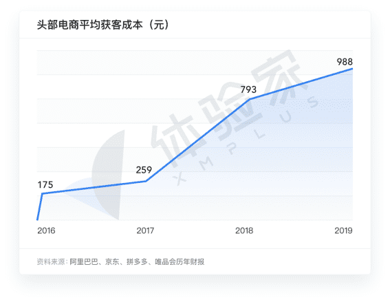 体验家XMPlus创始人辛济云：体验增长的逻辑及其对品牌价值的影响