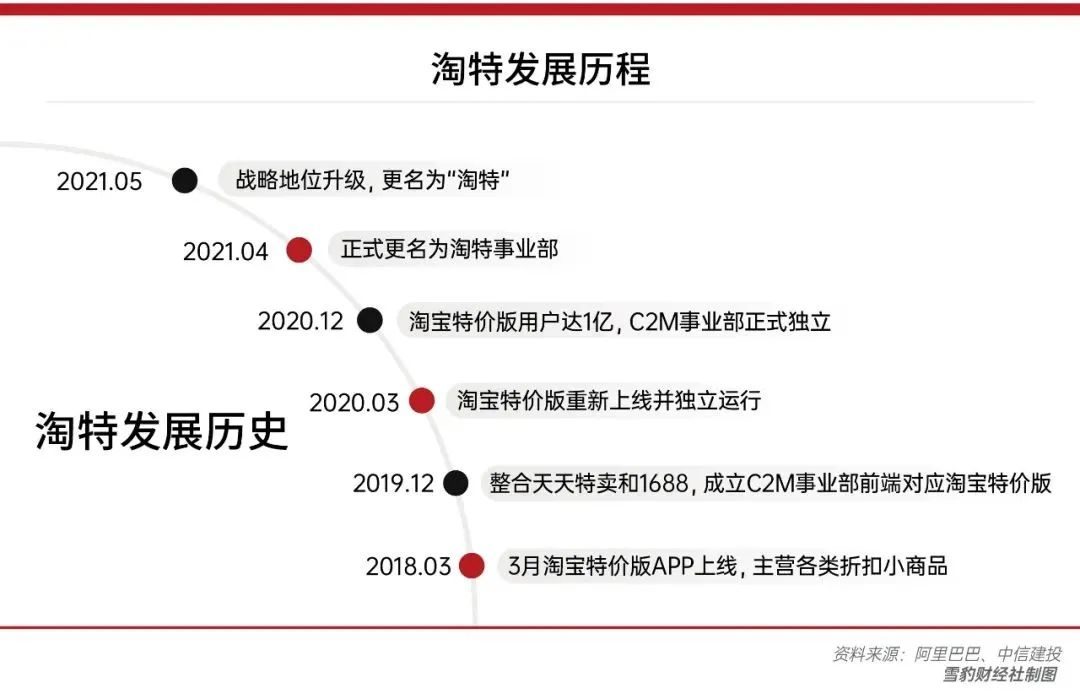 “比价王者”悲喜录 | 雪豹财经社