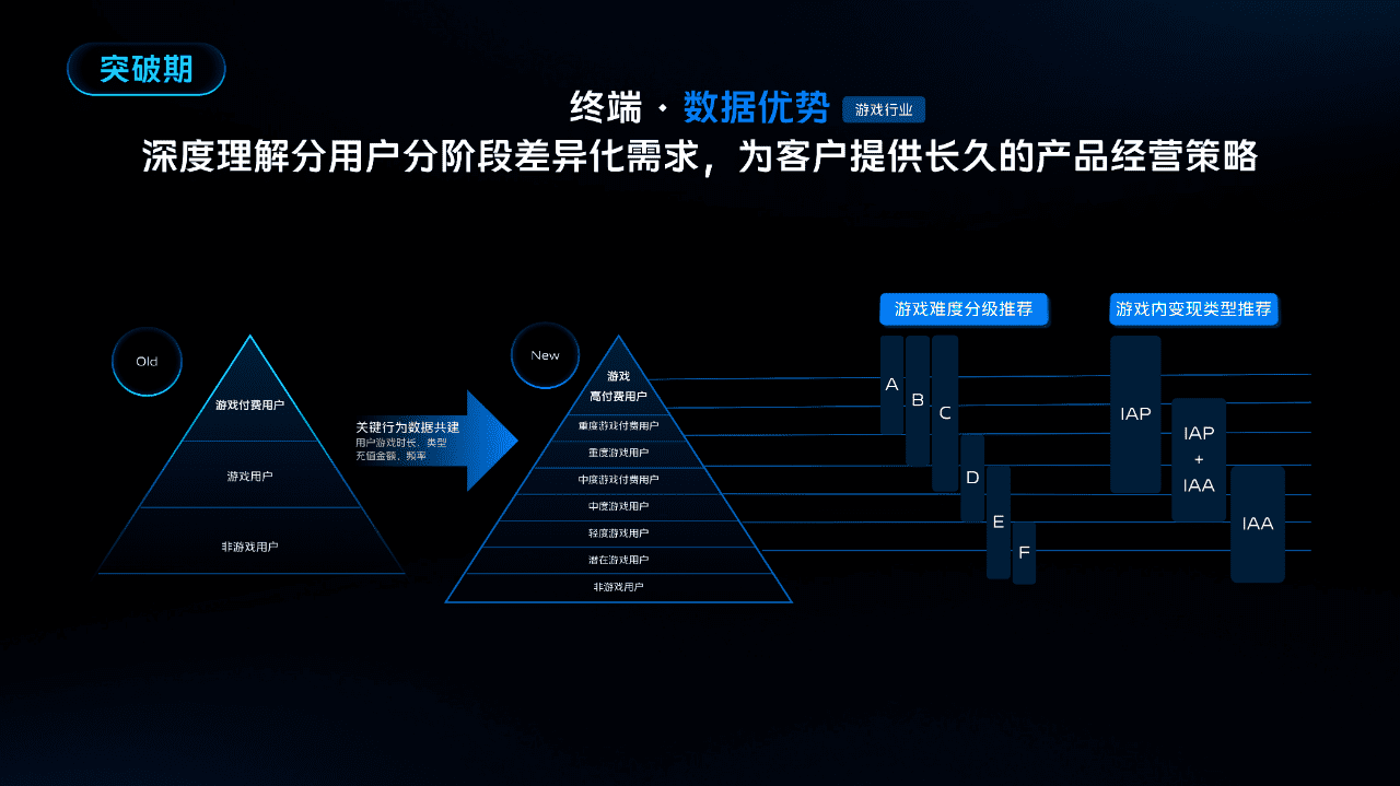 三维“共生式增长”，破除存量时代零和效应