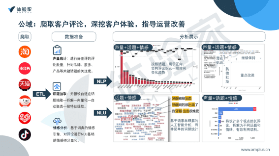 体验家XMPlus创始人辛济云：体验增长的逻辑及其对品牌价值的影响