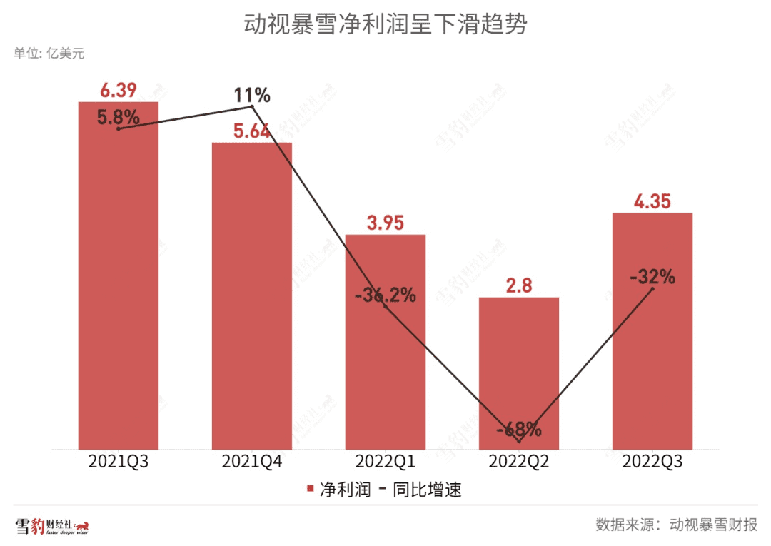 暴雪冰封网易，一场无人胜利的战役 | 雪豹财经社