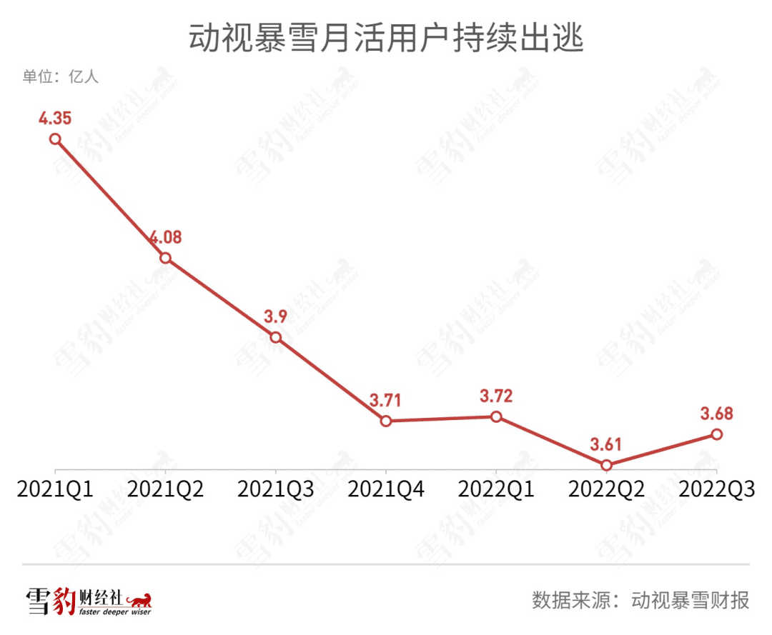 暴雪冰封网易，一场无人胜利的战役 | 雪豹财经社