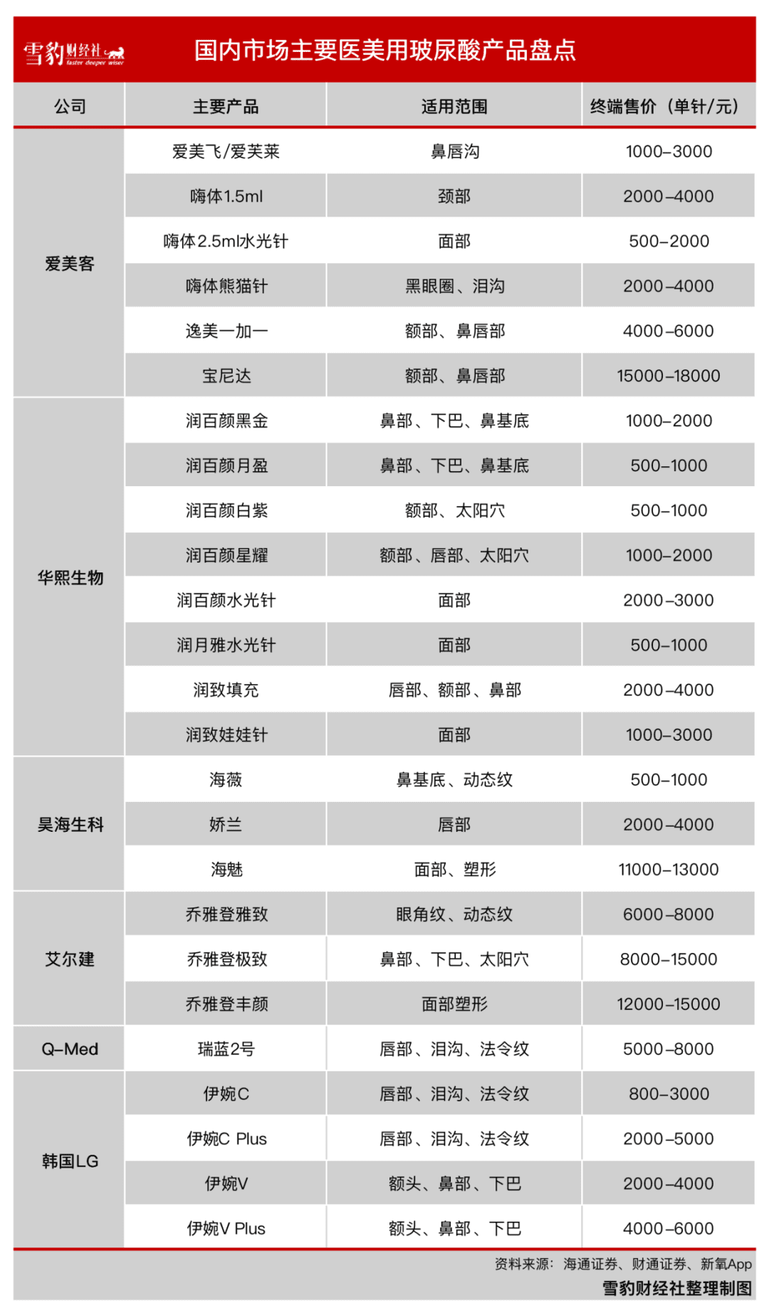 美丽三剑客，难过美人关 | 雪豹财经社