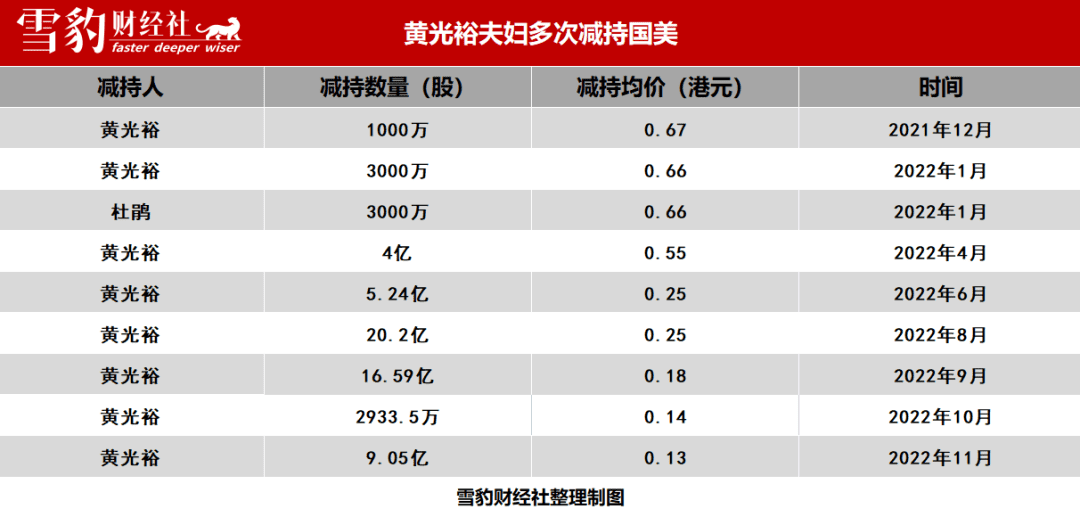 国美悲歌 | 雪豹财经社