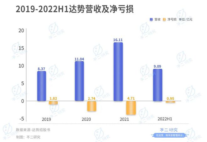 不二研究：达美乐中国再闯港交所,能否IPO必达?