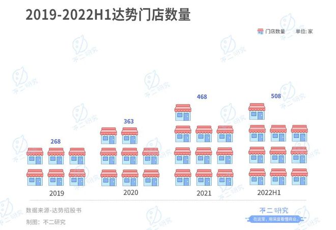 不二研究：达美乐中国再闯港交所,能否IPO必达?