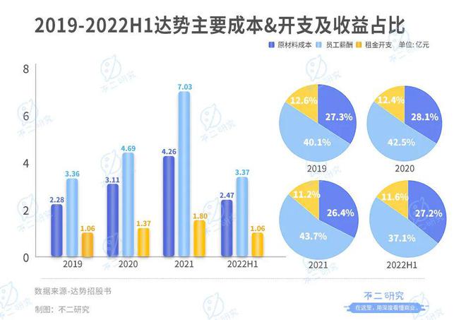 不二研究：达美乐中国再闯港交所,能否IPO必达?