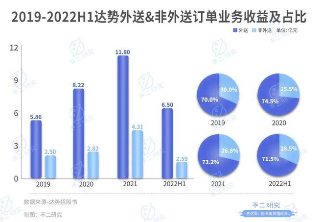 不二研究：达美乐中国再闯港交所,能否IPO必达?