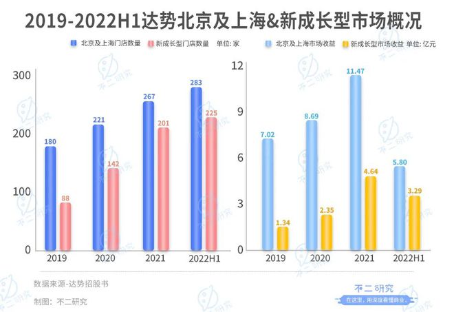 不二研究：达美乐中国再闯港交所,能否IPO必达?