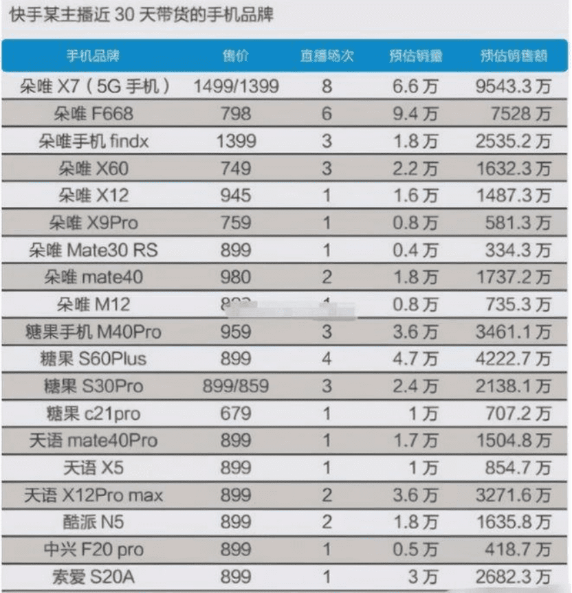 快手谈钱，伤了老铁？