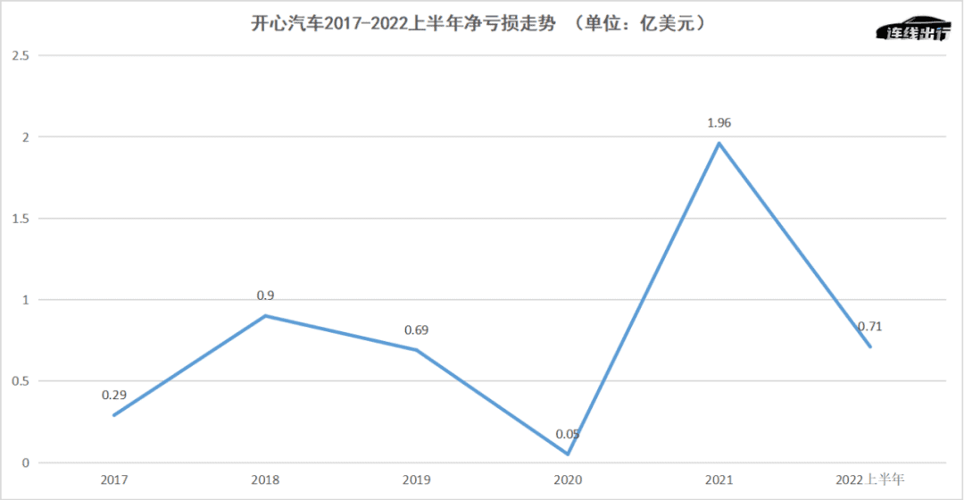 开心汽车“逃离”，字节、起亚涌入，二手车江湖再起风云