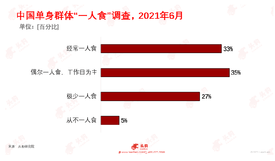 老干妈，不懂年轻人