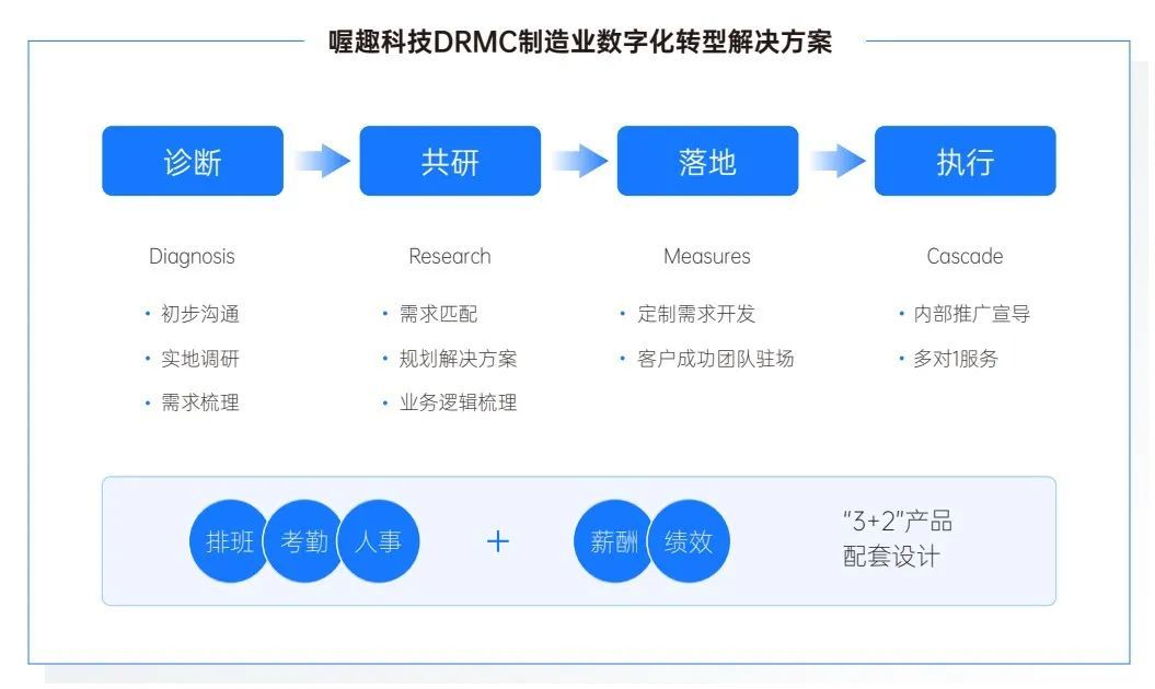 传统制造企业进行数字化转型，是翻身还是翻船？