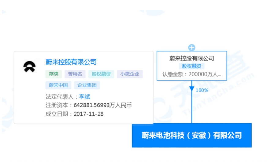 卖一辆亏13万，蔚来打的什么算盘？