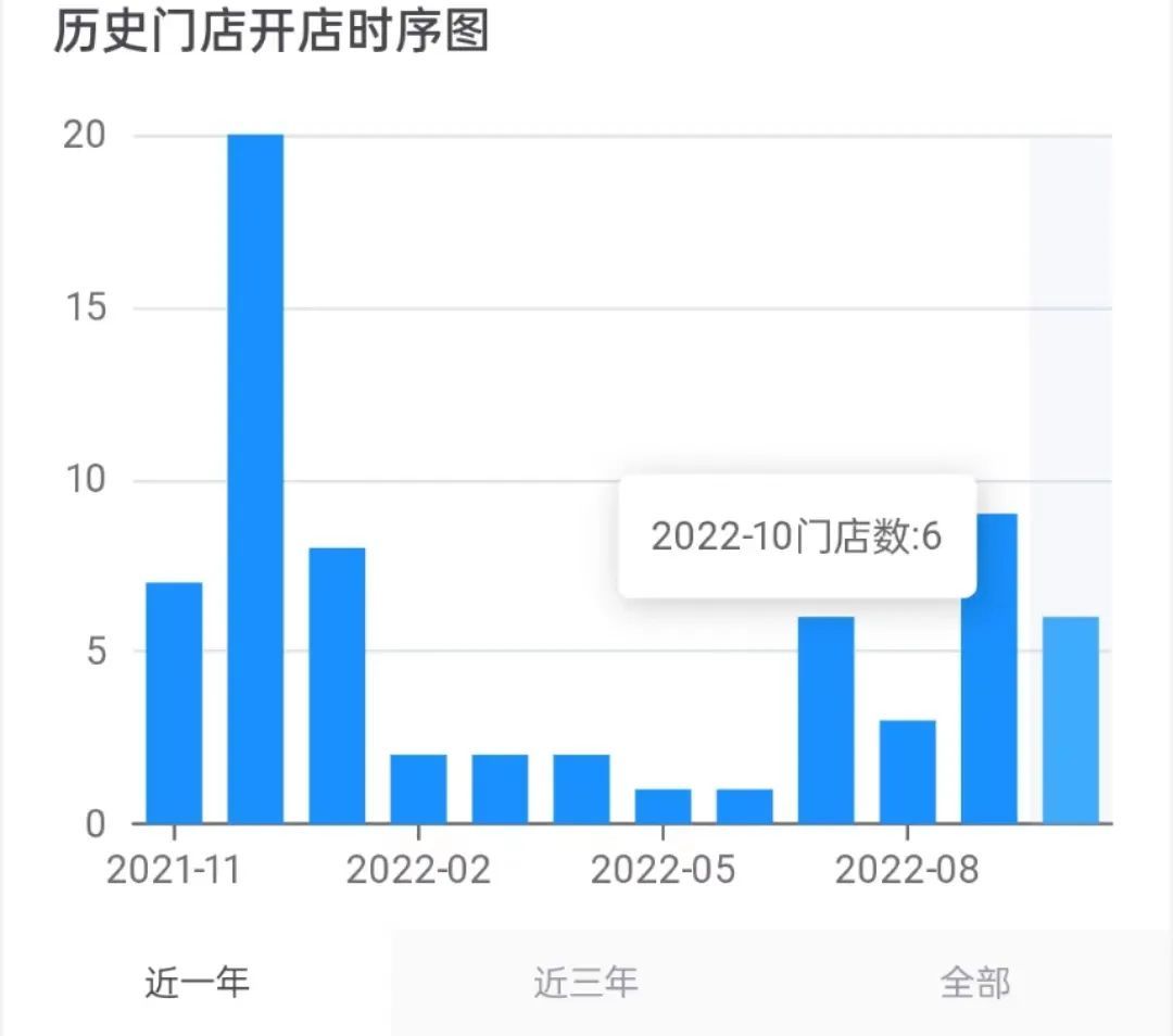 降价潮“卷死”喜小茶后，加盟制能解喜茶的盈利焦虑吗？