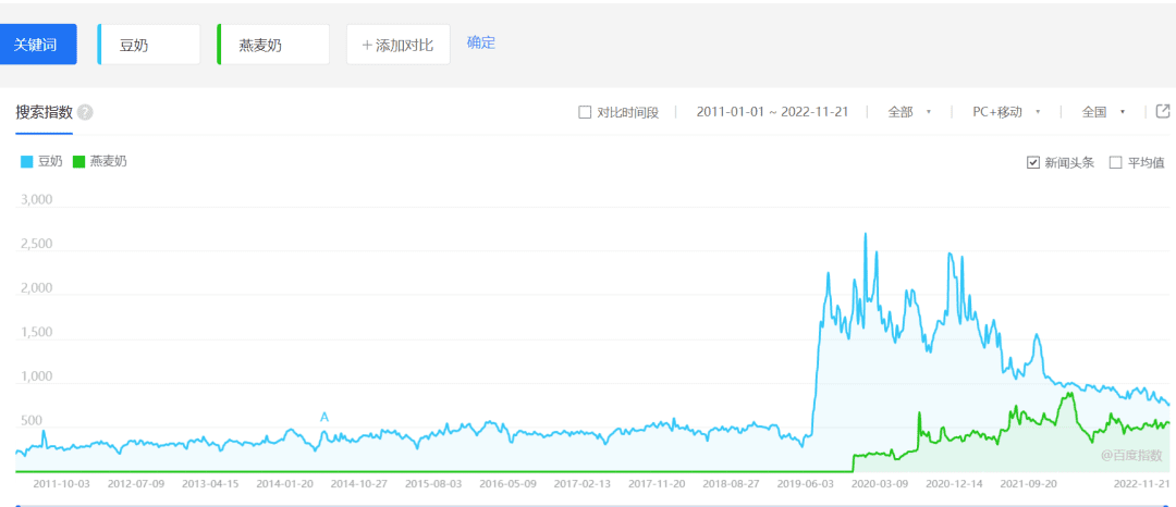 被“瓜分”的维他奶，需要新故事