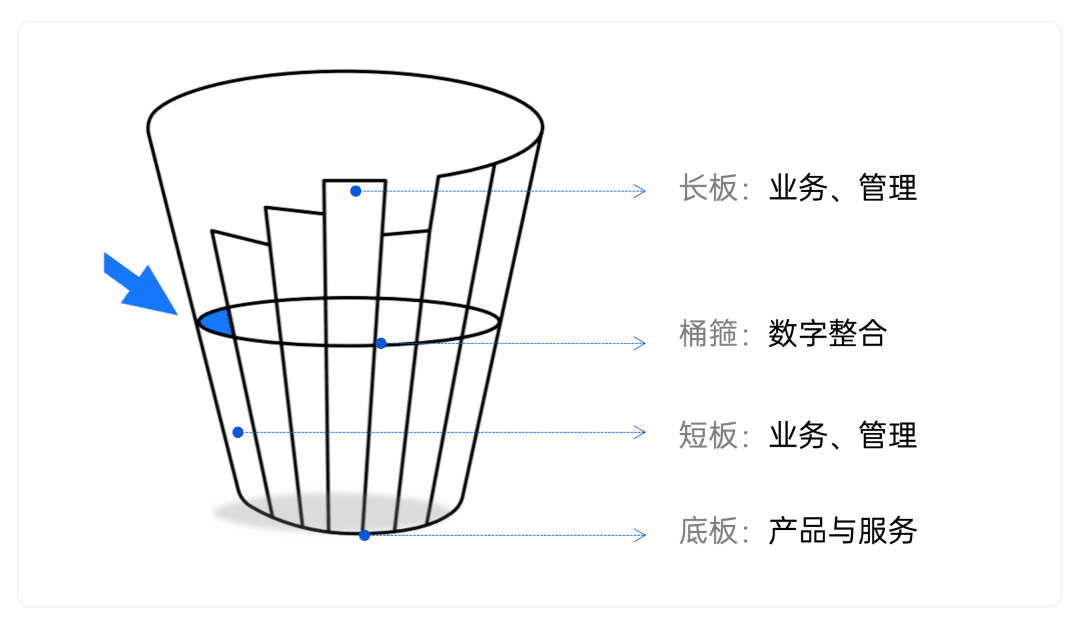 传统制造企业进行数字化转型，是翻身还是翻船？