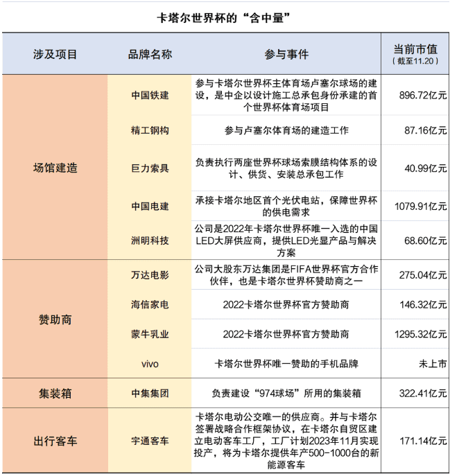 世界杯的狂欢，BAT却缺席了