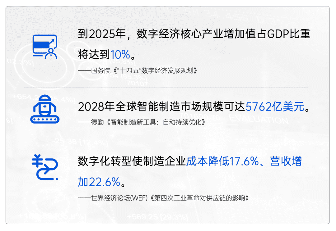 传统制造企业进行数字化转型，是翻身还是翻船？