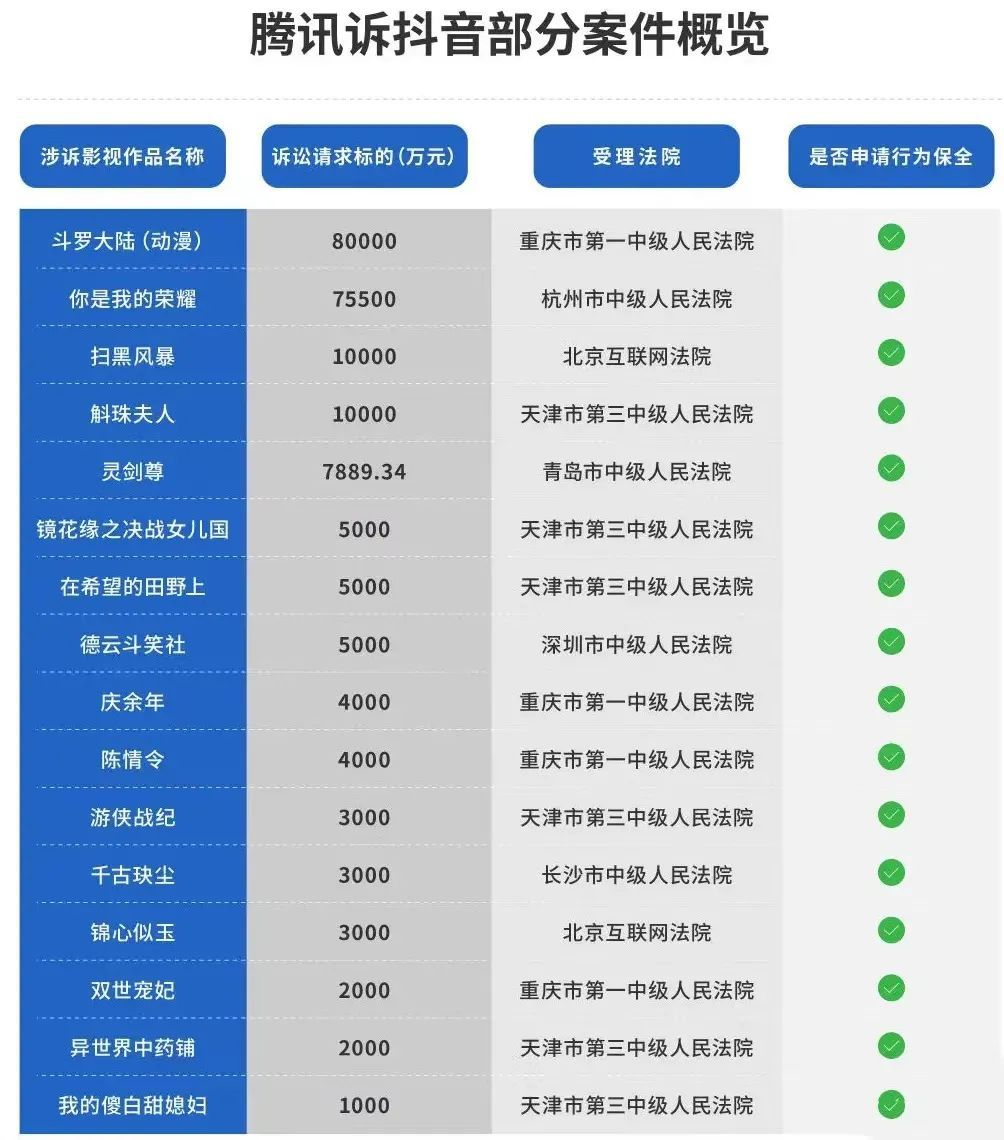 3200万天价索赔，长短视频之争何时休