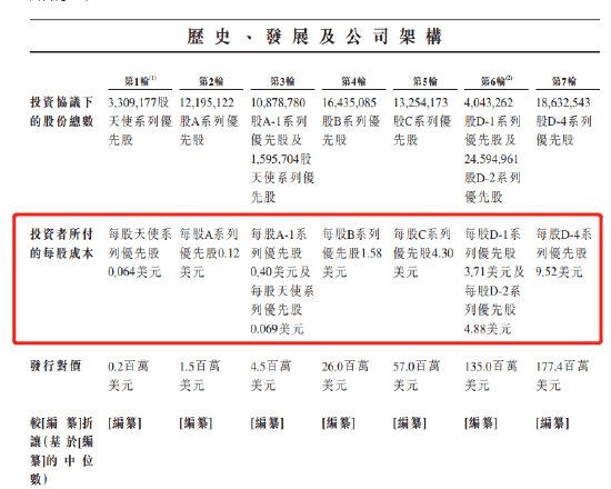 脱下元宇宙外衣，Soul还剩什么？