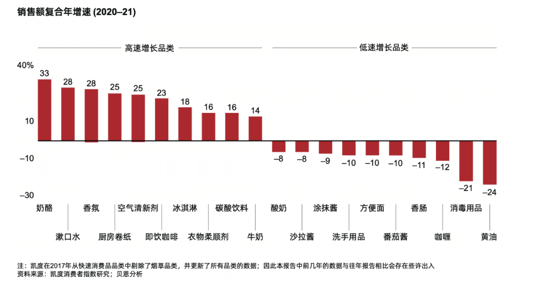 突围微信生态，认养一头牛“养成”了一套方法论