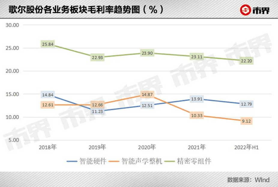 歌尔被“踢出果链”？一场事先张扬的“谋杀”