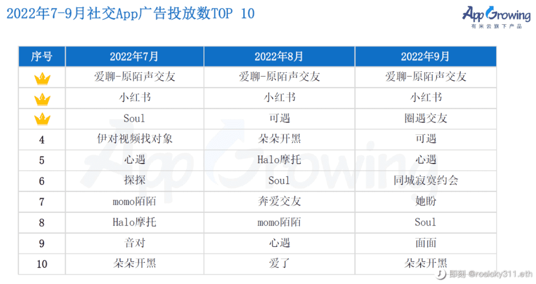 脱下元宇宙外衣，Soul还剩什么？