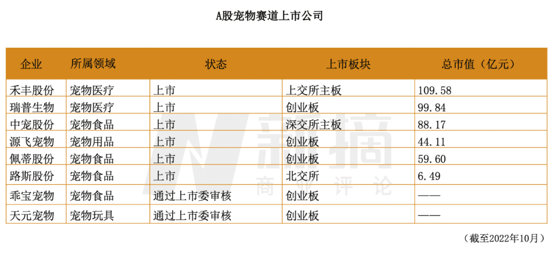 资本热，萌宠兴