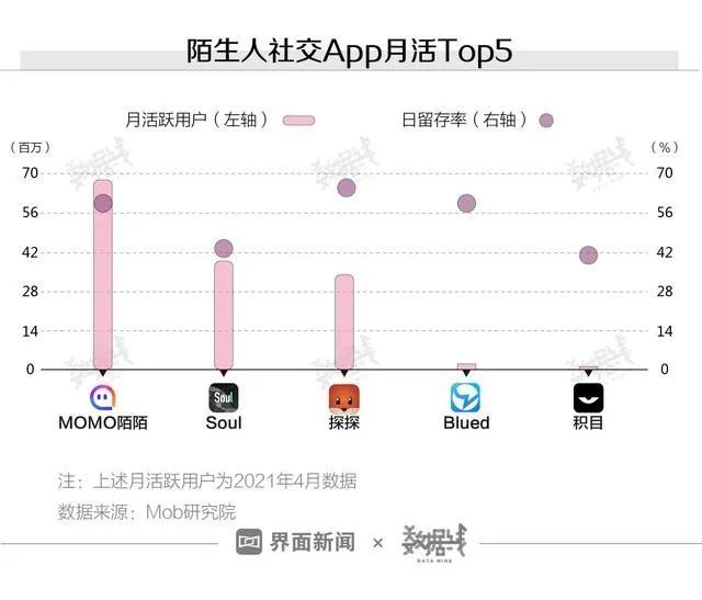 脱下元宇宙外衣，Soul还剩什么？