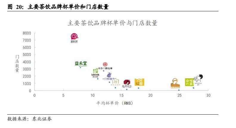 喜茶与蜜雪冰城奔赴同一战场